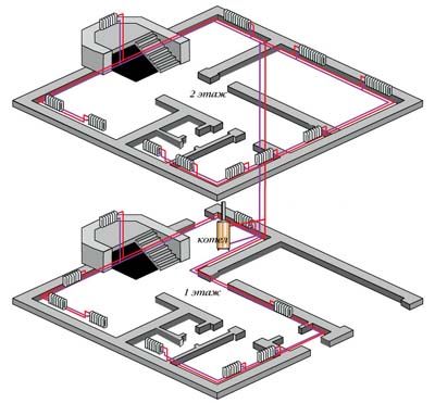 Двухтрубная схема отопления