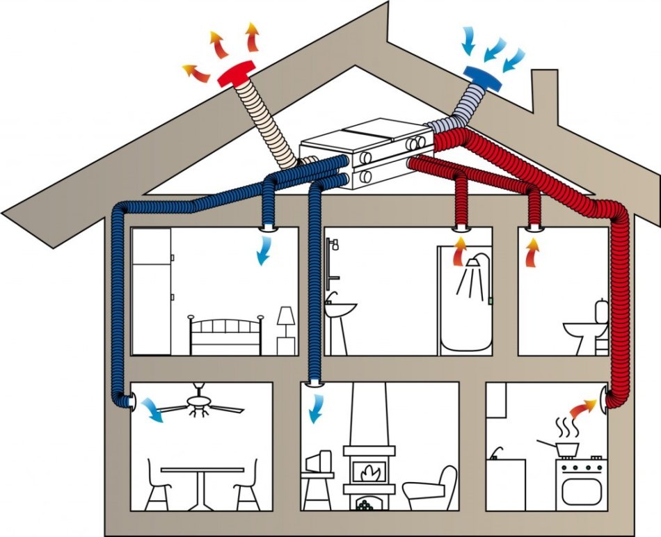 Как изготовить рекуператор воздуха для дома своими руками