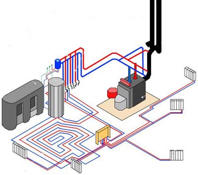 Проектирование газового отопления